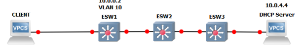 DHCP Topology Example.PNG